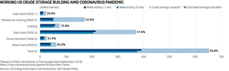 Oil_20200422_Crude_Storage-768x239