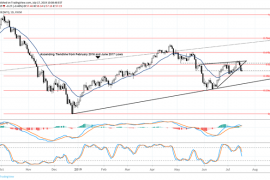 Sự sụp đổ của tam giác cấu thành giá dầu thô có thể làm tỷ giá USD/CAD chững lại